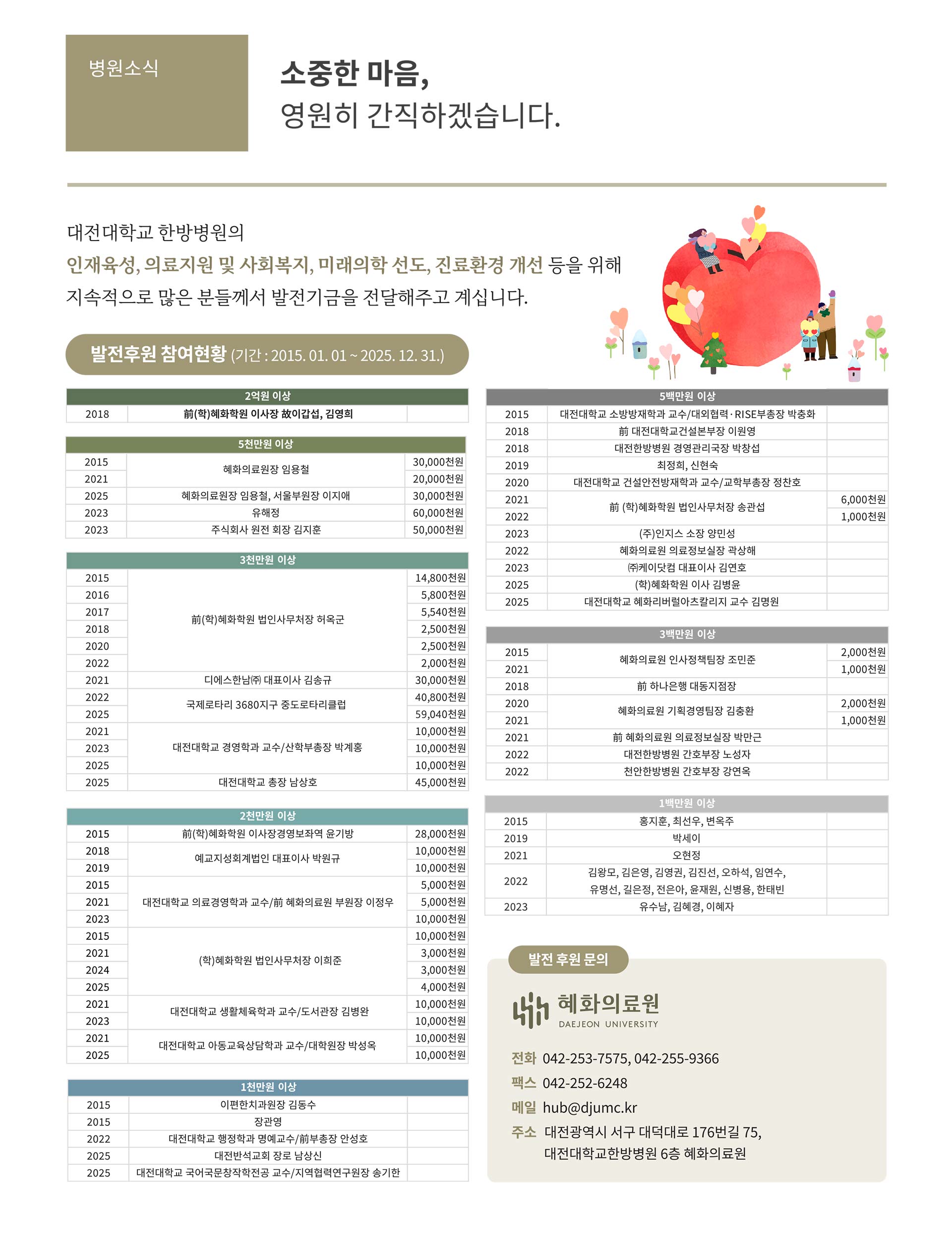 대전대학교 한방병원 소식지 vol12 12페이지